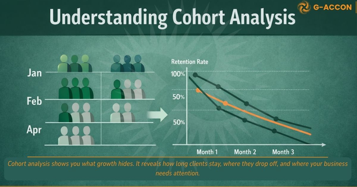Cohort Analysis